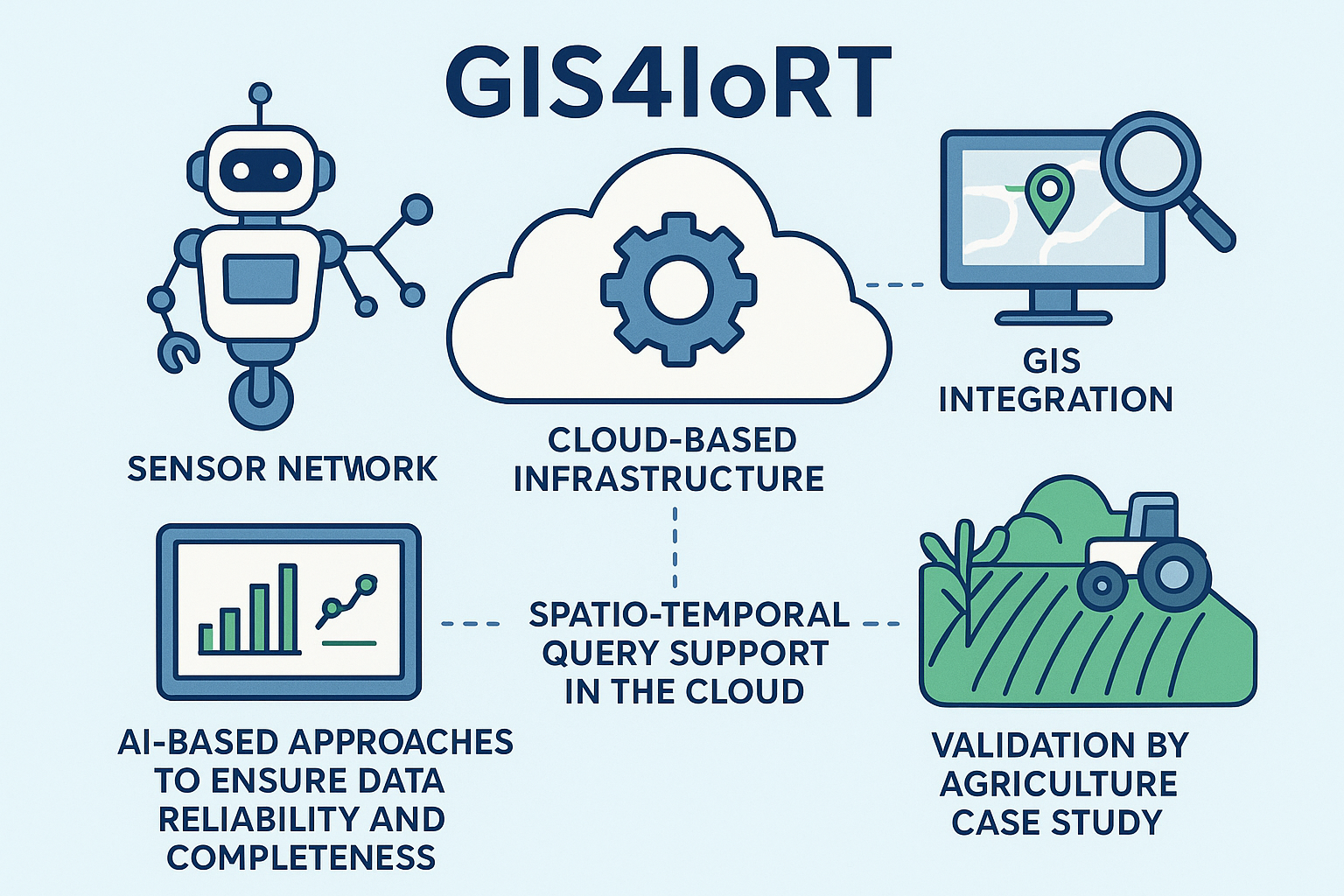 GIS4IoRT logo